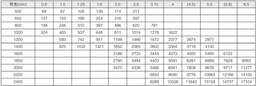 DTII�͡�DTII(A)�̶�ʽ��ʽݔ�͙C(j��)��Ҫ����(sh��)